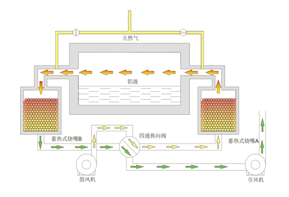 天然气熔铝炉结构图